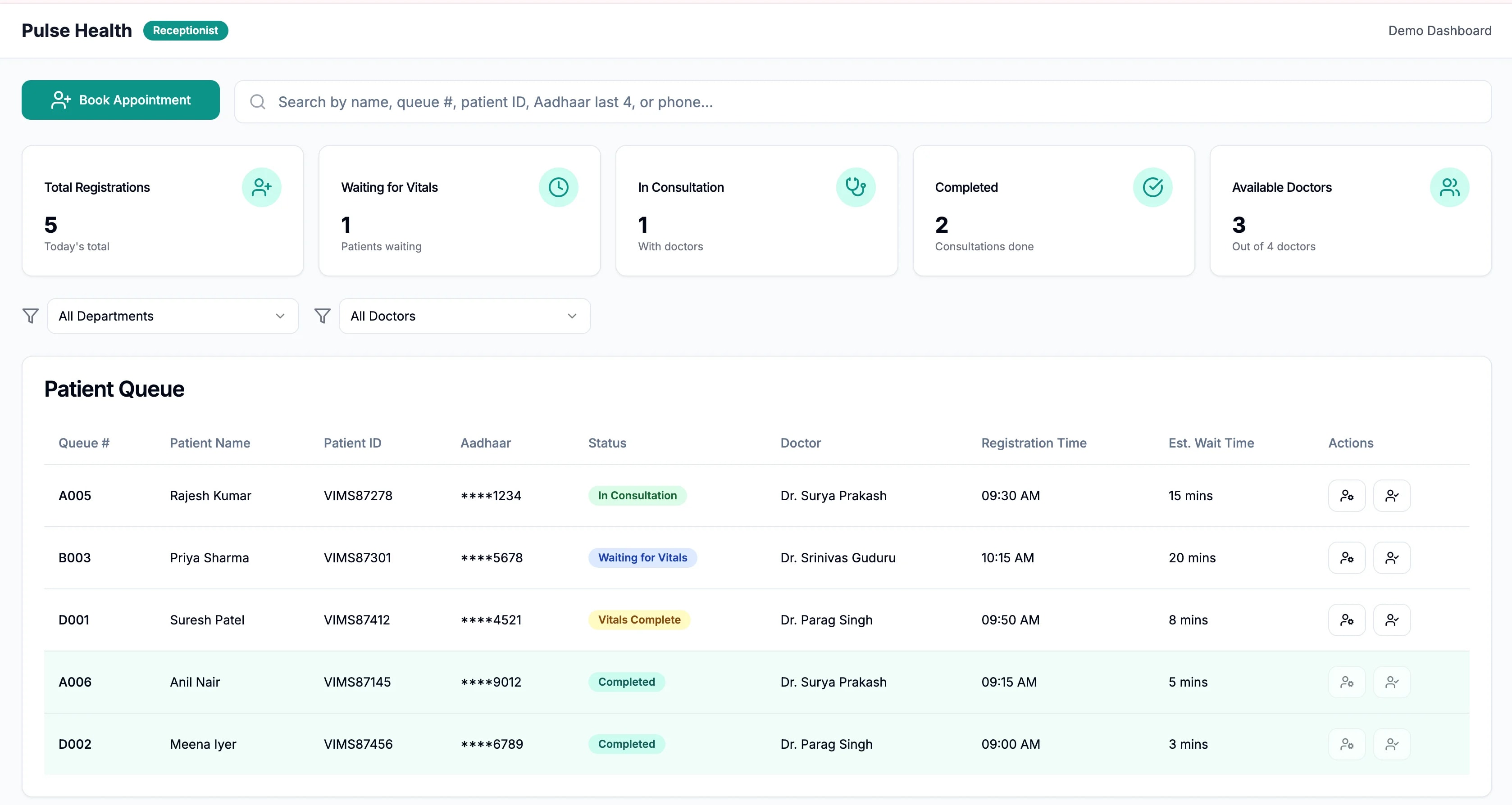 PulseHealth receptionist dashboard showing live patient queue with 5 patients, appointment tracking, and real-time clinic operations overview
